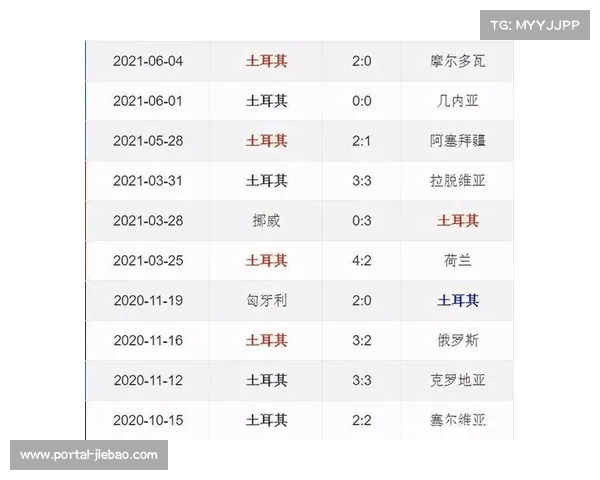 半决赛日本土耳其之战发接发环节成胜负关键双方争锋或决定最终结果 半决赛日本土耳其之战发接发环节成胜负关键双方争锋或决定最终结果